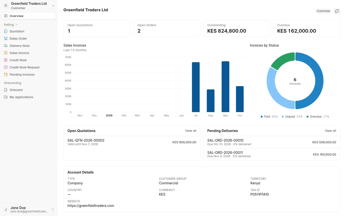 Customer overview