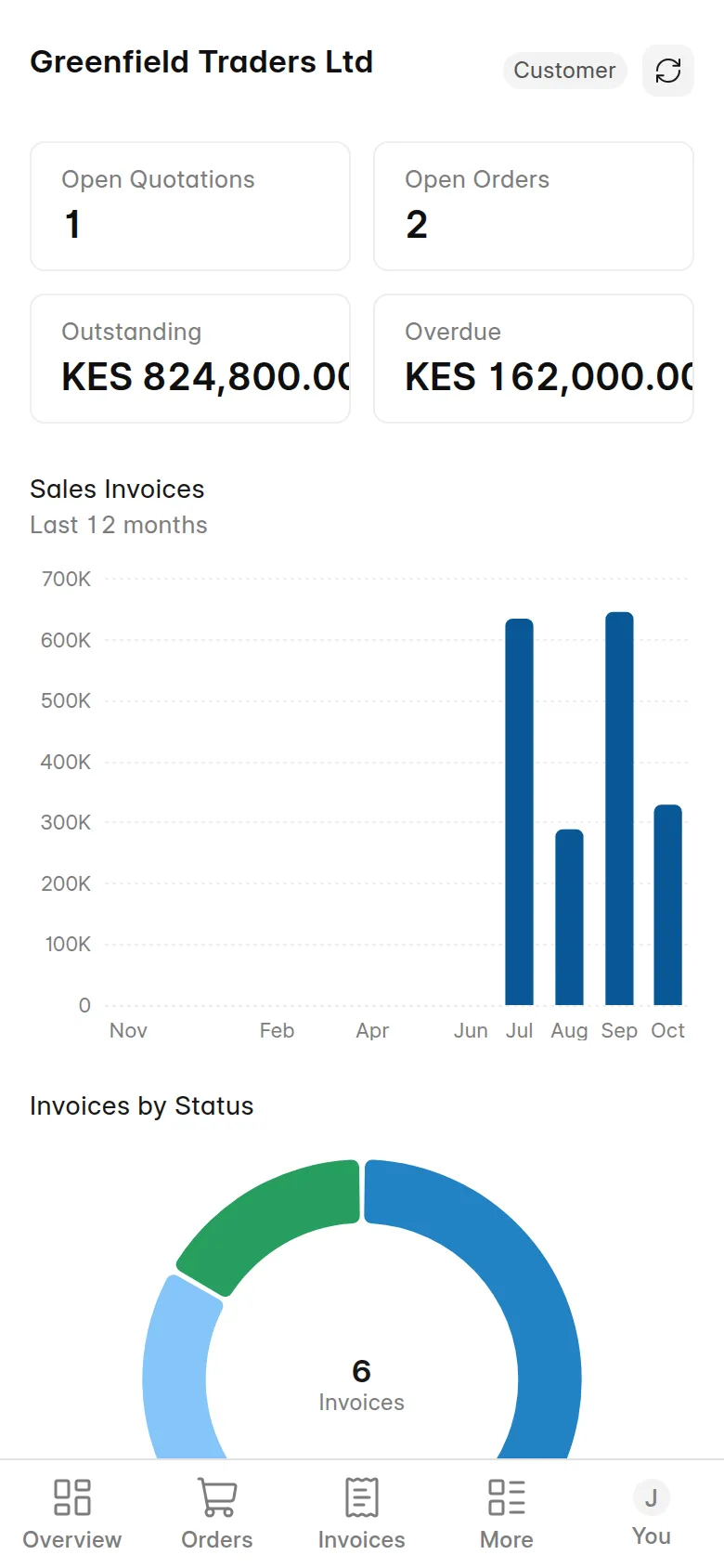 Customer overview on a phone